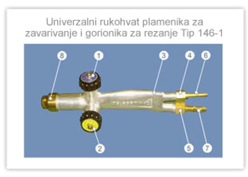 Slika Rukohvat Teleoptik