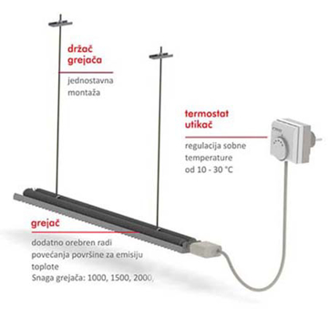 Picture of CINI Mek električni grejač panel radijatora 1.5 kW MEK PAN 1500