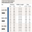 Slika Raspršivač HUNTER sprej LSC levi ugao 1.5x4.6 met